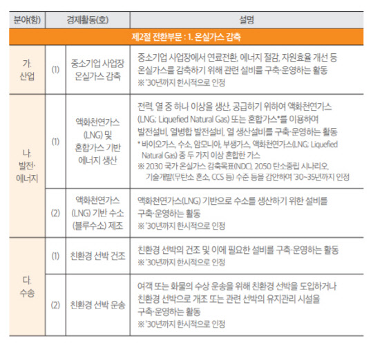 한국형 녹색분류체계 중 전환부문 경제활동 5가지. <자료:환경부>
